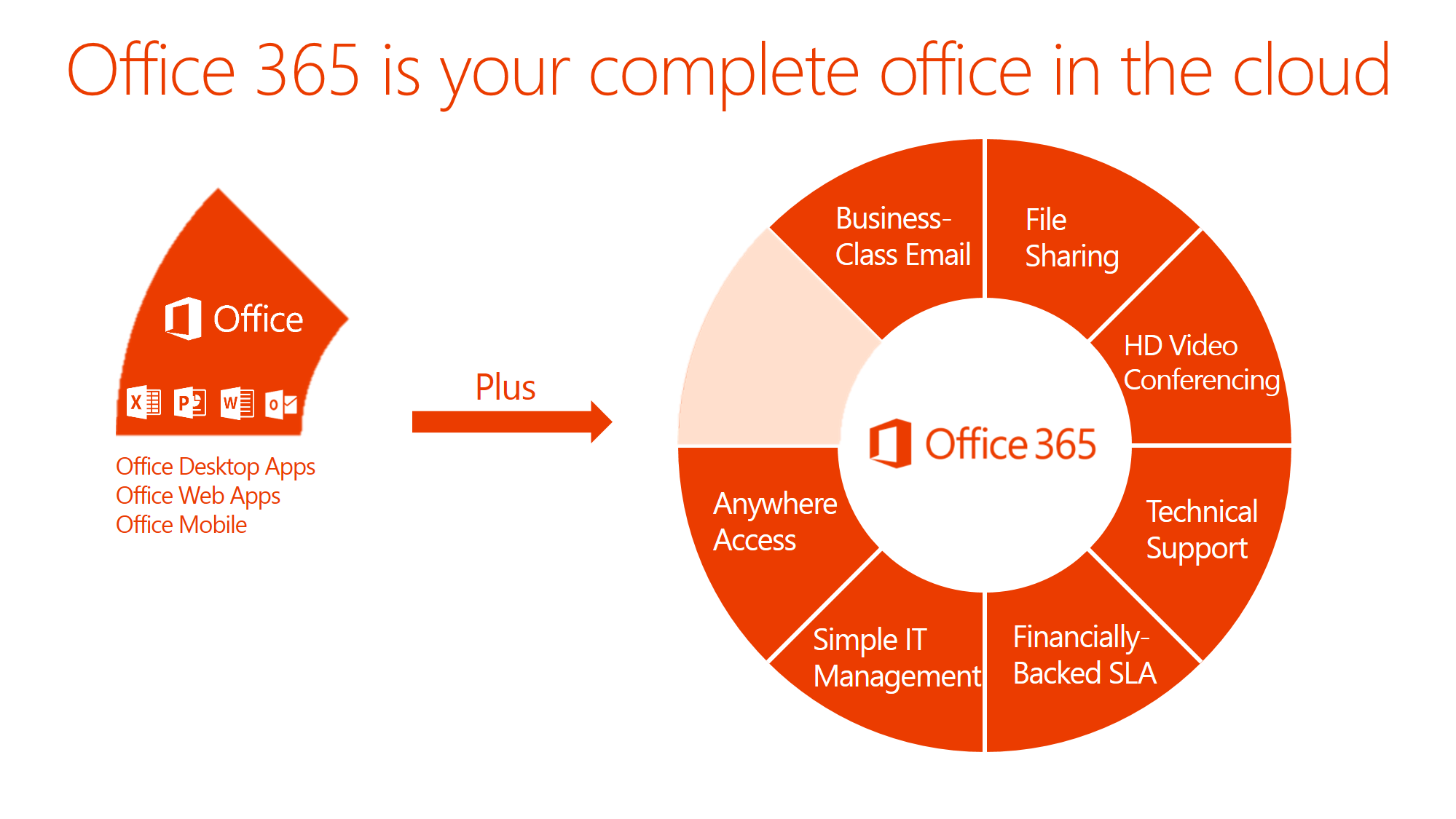 Tecco Technology - Office365